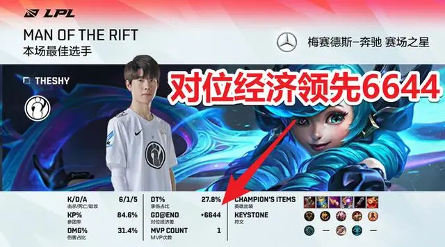 TheShy新星晋级下一阶段表现突出，日本队前途光明！(theshy断手上单是什么梗)