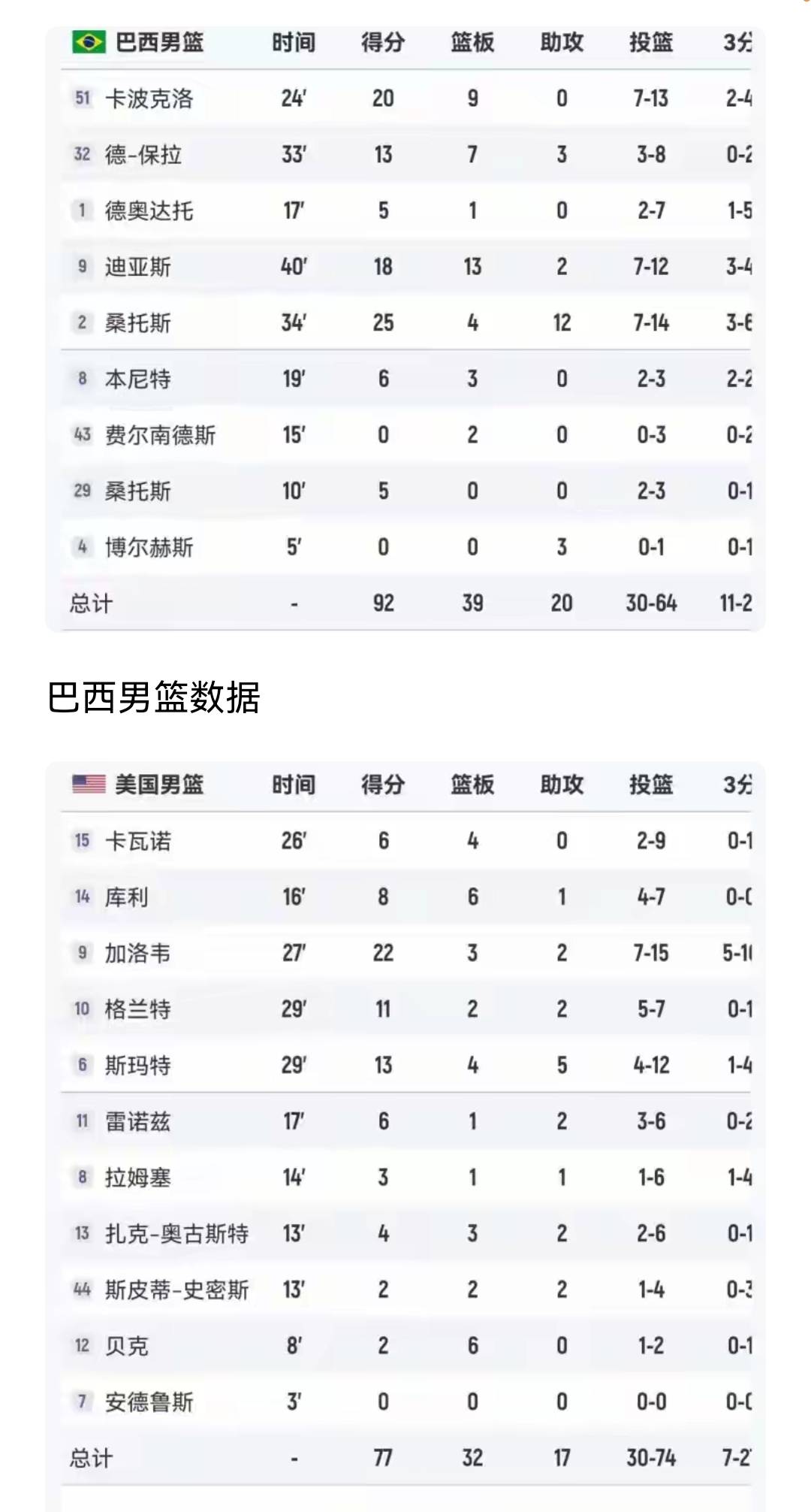  美洲杯官宣日走向成谜；法国国家队单刀错失；球迷炸锅；阵容厚度经受考验