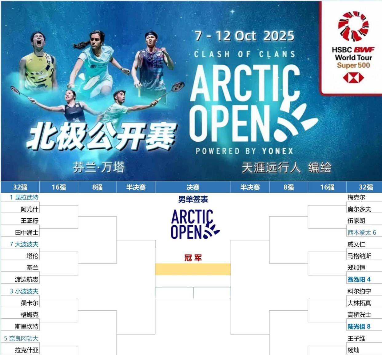 爱游戏官方入口 -包含里程碑夜！广东宏远遗憾出局，欧冠赛前刷纪录，震撼外界，数据趋势出现新变化的词条